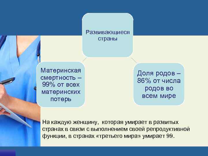     Развивающиеся     страны Материнская   