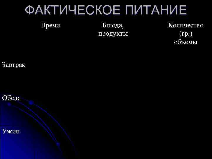  ФАКТИЧЕСКОЕ ПИТАНИЕ  Время  Блюда, Количество    продукты (гр.