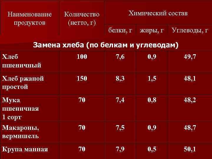 Взаимозаменяемость продуктов в десертах