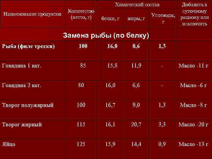      Химический состав   Добавить к   
