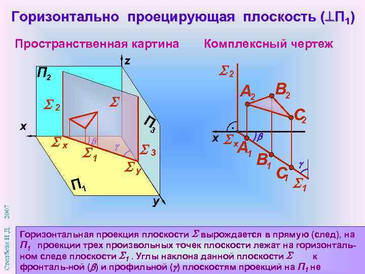 Две точки конкурируют относительно плоскости п2 на чертеже