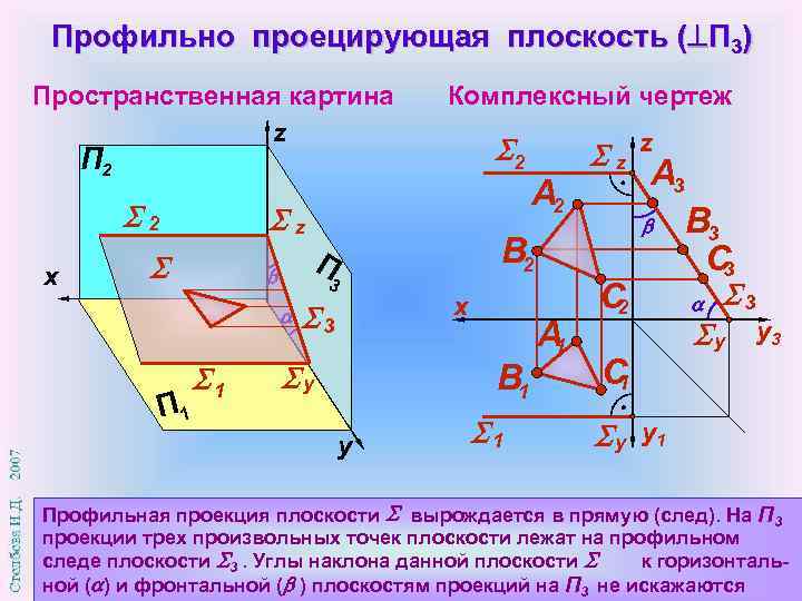  Профильно проецирующая плоскость ( П 3) Пространственная картина   Комплексный чертеж 