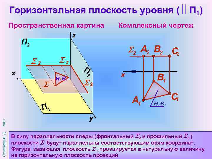 Профильная плоскость уровня