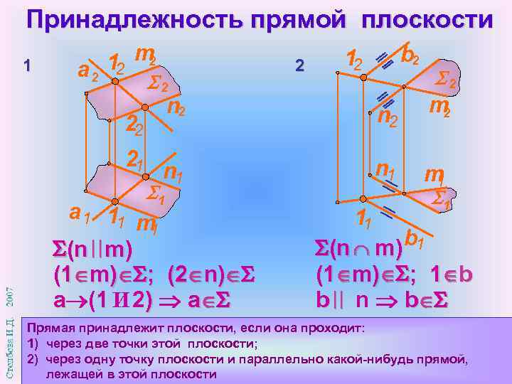 Принадлежность прямой плоскости 1 а 2 12 m 2    2 12
