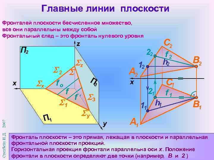    Главные линии плоскости Фронталей плоскости бесчисленное множество, все они параллельны между