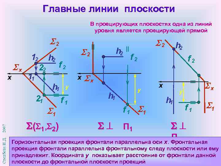 Прямые линии уровня. Главные линии плоскости. Особые (главные) линии плоскости. Главные линии плоскости пример. Проекции линии уровня.