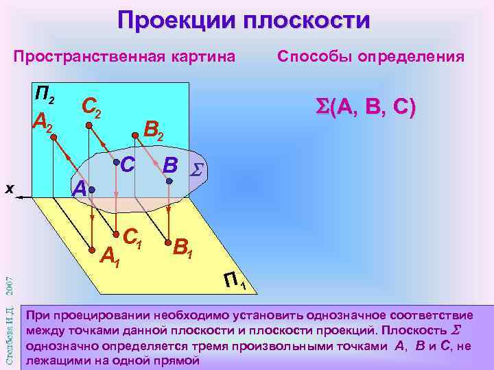     Проекции плоскости Пространственная картина    Способы определения 