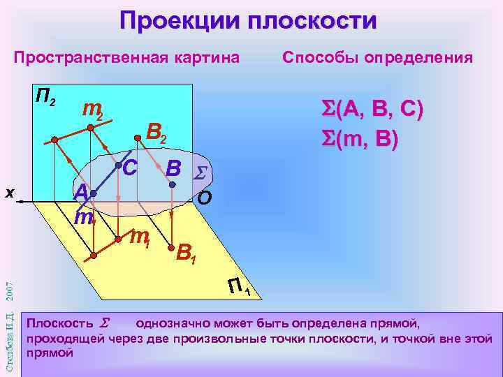 Система проекции. Пространственная плоскость. Понятие плоскости. Пространственная модель плоскостей проекций. Третья проекция.