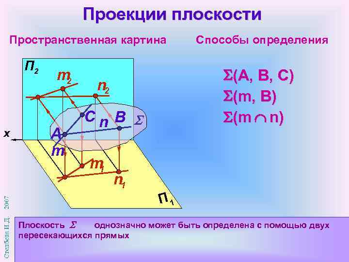     Проекции плоскости Пространственная картина    Способы определения 