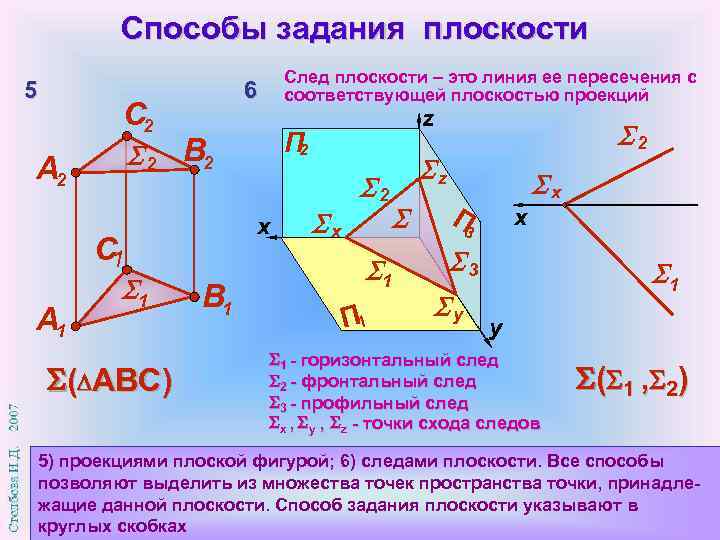 Задание плоскости. Способы задания плоскости. Перечислите способы задания плоскости. Укажите способы задания плоскости. Три способа задания плоскости.