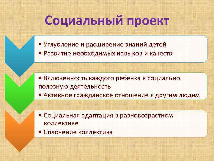  Социальный проект • Углубление и расширение знаний детей • Развитие необходимых навыков и
