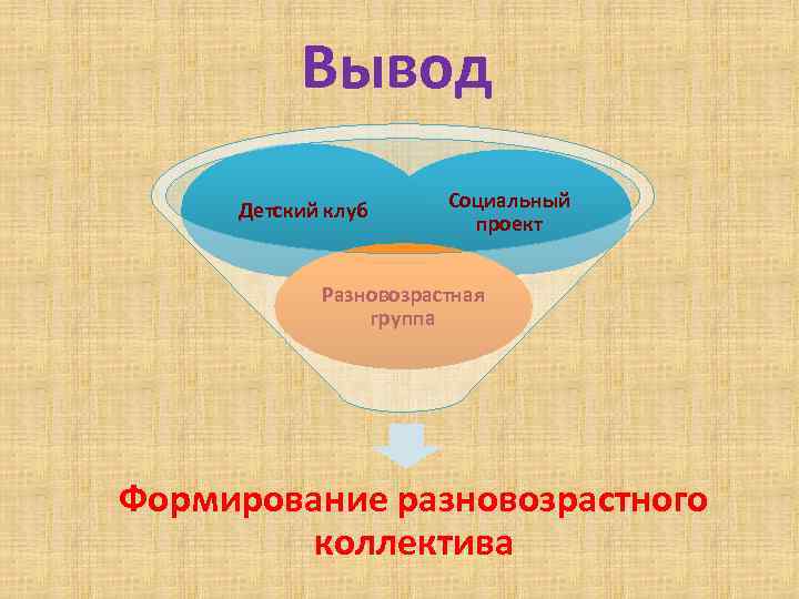    Вывод Детский клуб Социальный     проект  
