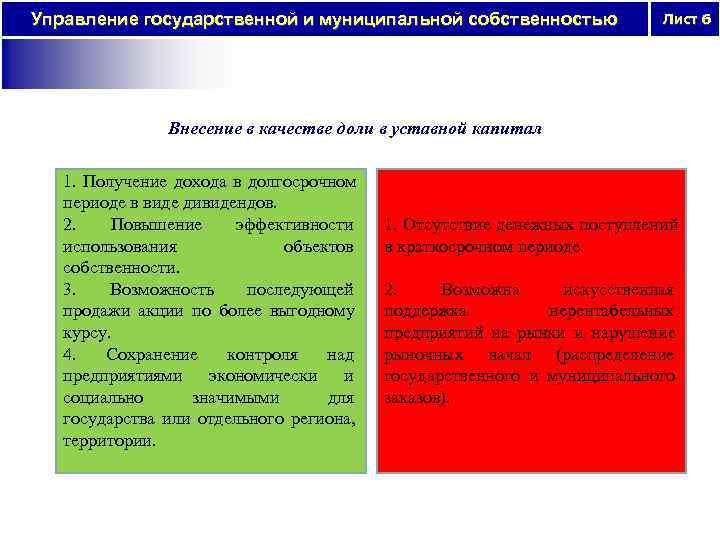 Управление государственной и муниципальной собственностью     Лист 6   