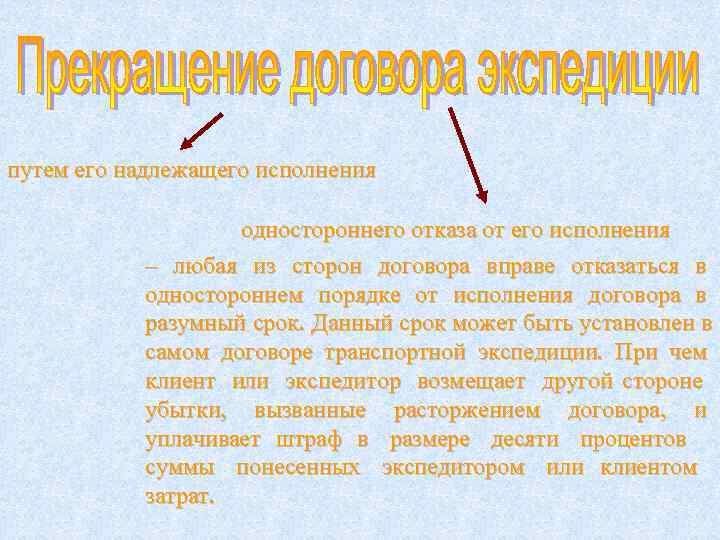 путем его надлежащего исполнения     одностороннего отказа от его исполнения 