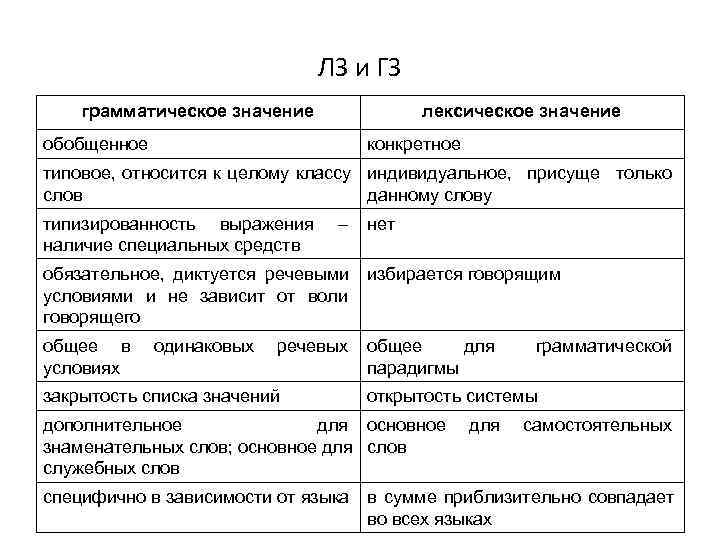 Изображение отвлеченных понятий или свойств через конкретный образ например лиса хитрость заяц