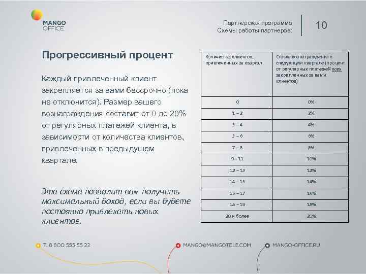      Партнерская программа    Схемы работы партнеров: 