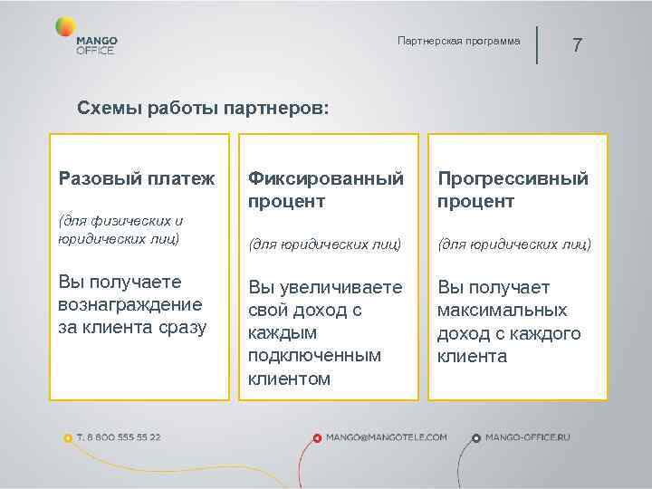     Партнерская программа      7 Схемы работы