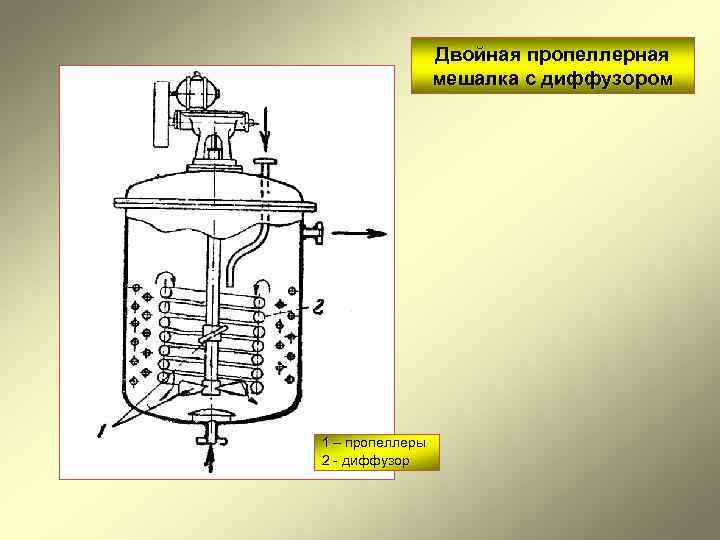    Двойная пропеллерная   мешалка с диффузором 1 – пропеллеры 2