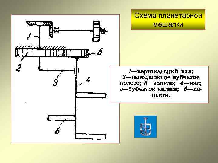 Схема планетарной мешалки 