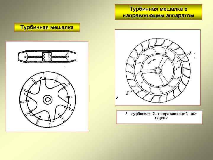      Турбинная мешалка с     направляющим аппаратом