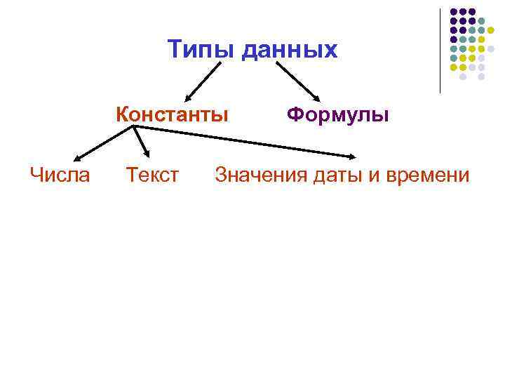    Типы данных   Константы   Формулы  Числа Текст
