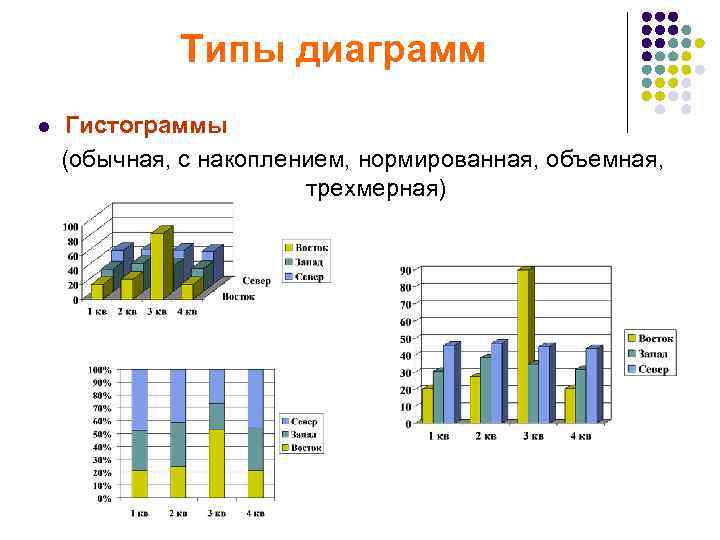 Линейчатая диаграмма с накоплением