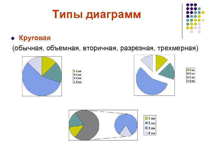 Укажите вид диаграммы. Типы круговых диаграмм. Разрезная круговая диаграмма. Типы диаграмм круглые. Виды кольцевых диаграмм.