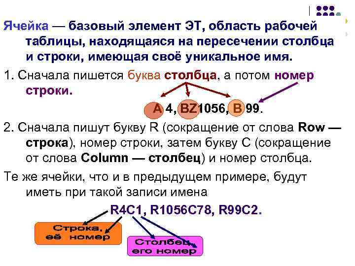Ячейка — базовый элемент ЭТ, область рабочей таблицы, находящаяся на пересечении столбца и строки,