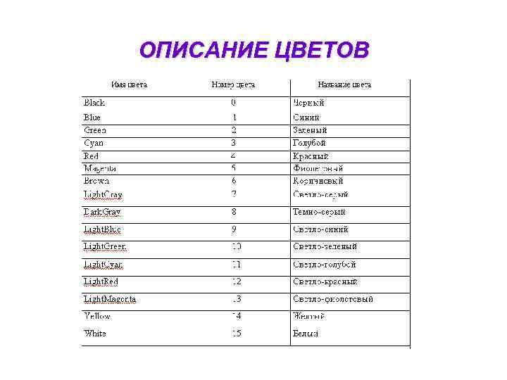 ОПИСАНИЕ ЦВЕТОВ 