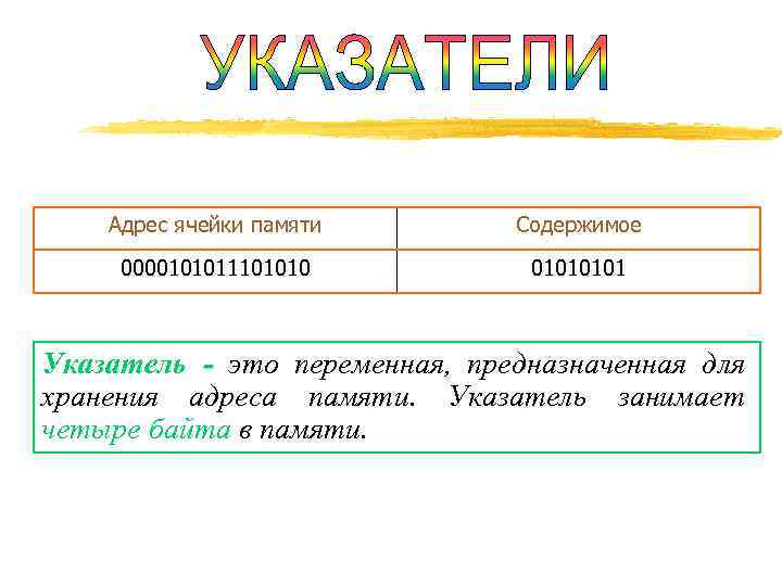  Адрес ячейки памяти  Содержимое 0000101011101010  0101  Указатель - это