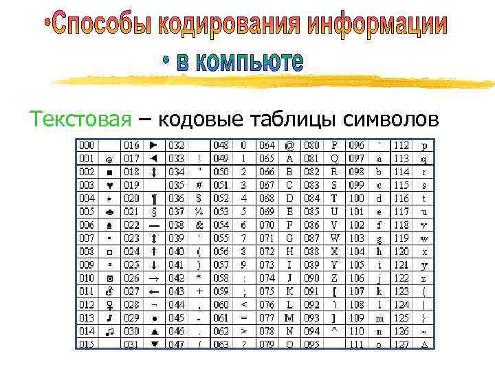 Текстовая – кодовые таблицы символов 