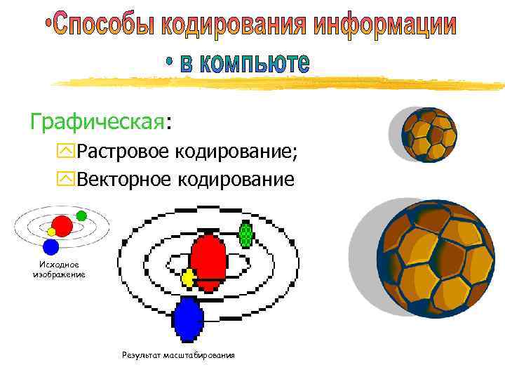 Графическая: y. Растровое кодирование; y. Векторное кодирование Исходное изображение    Результат масштабирования