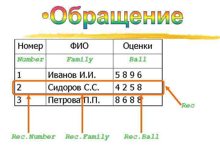  Номер   ФИО   Оценки Number  Family  Ball 