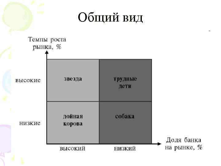 Проекты роста для поддержания доли на рынке в матрице бостонской консалтинговой группы