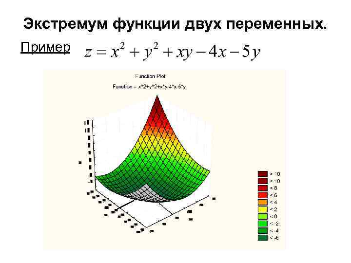 Найти экстремумы функции z x3 y3 3xy