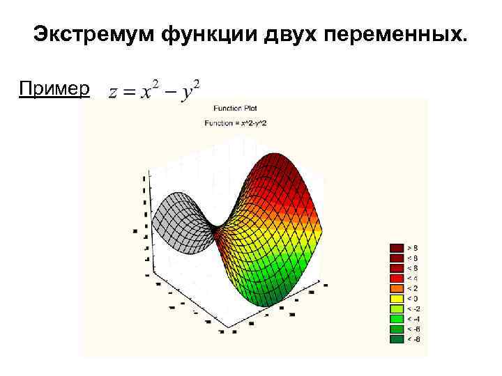 Экстремум функции двух переменных. Функция от двух переменных. График функции 2х переменных.