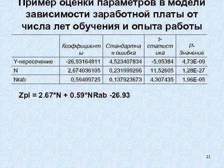   Пример оценки параметров в модели зависимости заработной платы от числа лет обучения