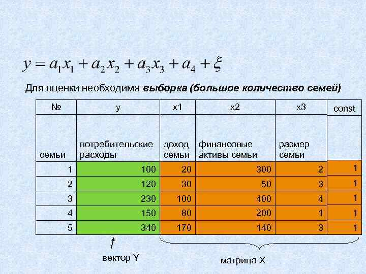 Для оценки необходима выборка (большое количество семей) №    y  