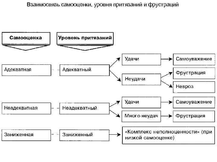 Методика уровень притязаний