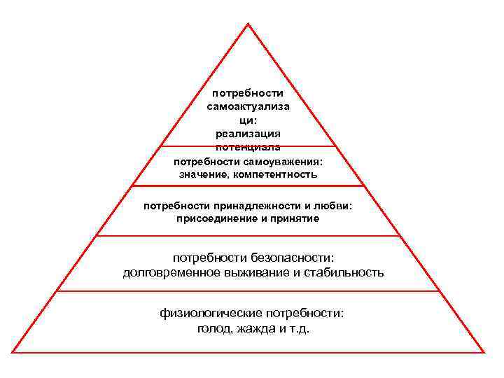    потребности   самоактуализа    ци:   