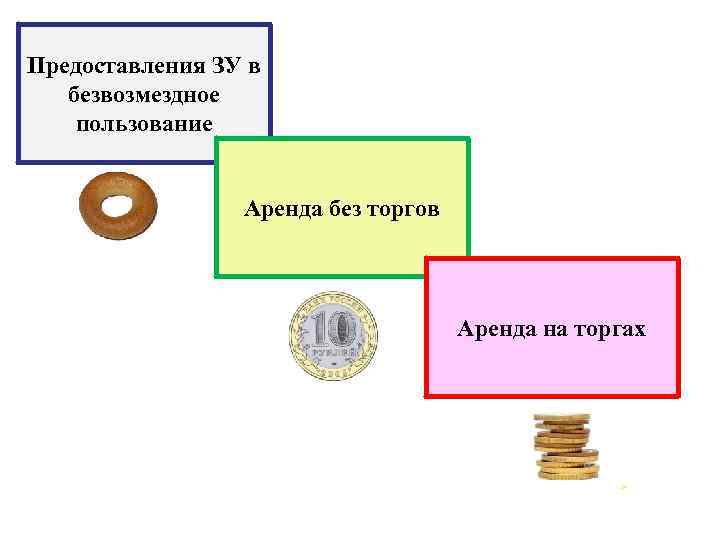 Предоставления ЗУ в  безвозмездное пользование    Аренда без торгов  