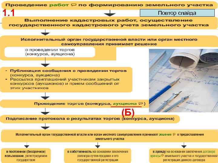 1. 1   Повтор слайда  (Б) 