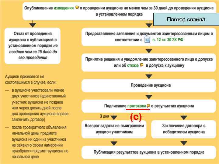  Повтор слайда (с) 