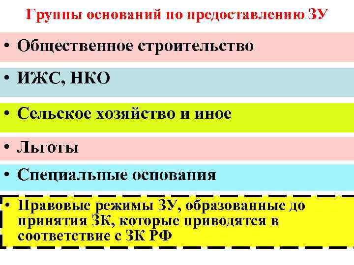  Группы оснований по предоставлению ЗУ  • Общественное строительство • ИЖС, НКО •