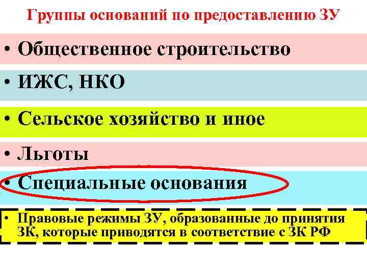   Группы оснований по предоставлению ЗУ  • Общественное строительство • ИЖС, НКО