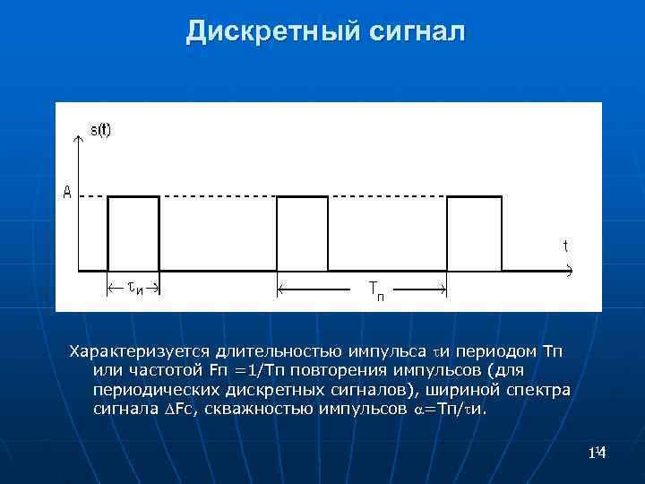   Дискретный сигнал Характеризуется длительностью импульса и периодом Тп  или частотой Fп