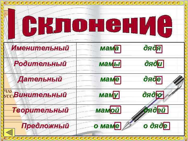 Именительный  мама  дядя Родительный мамы  дяди  Дательный маме  дяде
