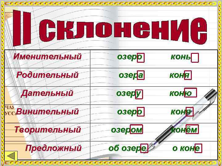 Именительный  озеро конь Родительный озера  коня  Дательный озеру коню Винительный озеро