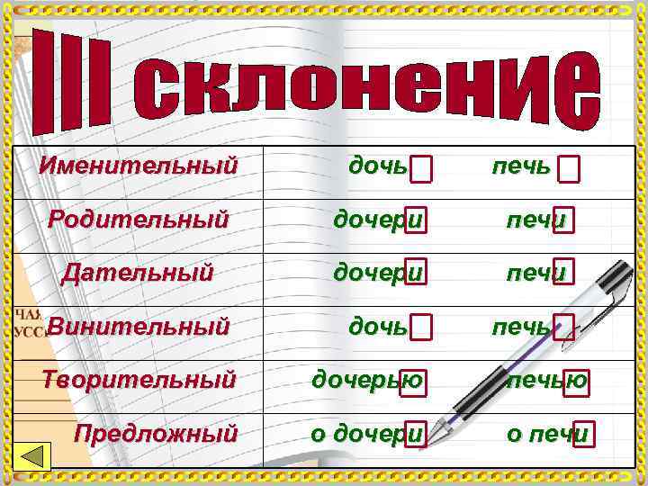 Именительный дочь печь Родительный дочери  печи  Дательный дочери  печи Винительный дочь