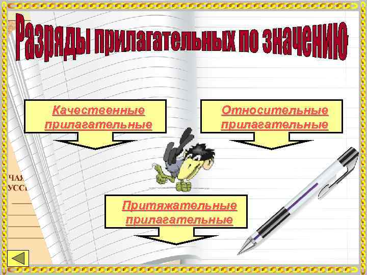  Качественные   Относительные прилагательные    Притяжательные  прилагательные 